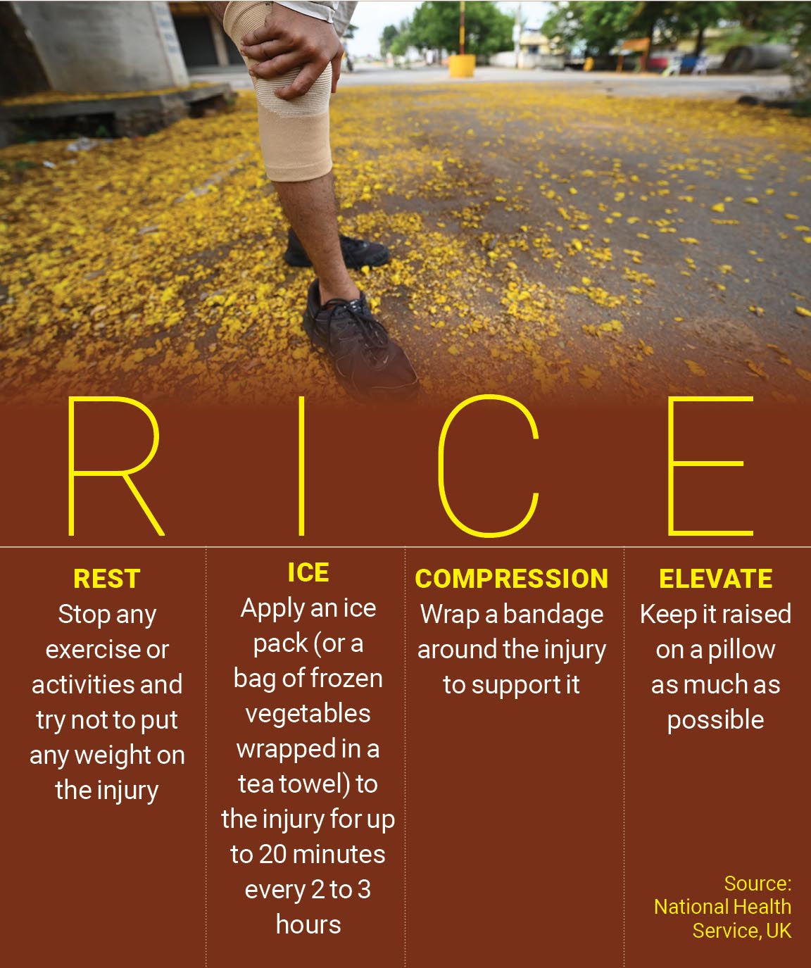 RICE treatment for knee pain