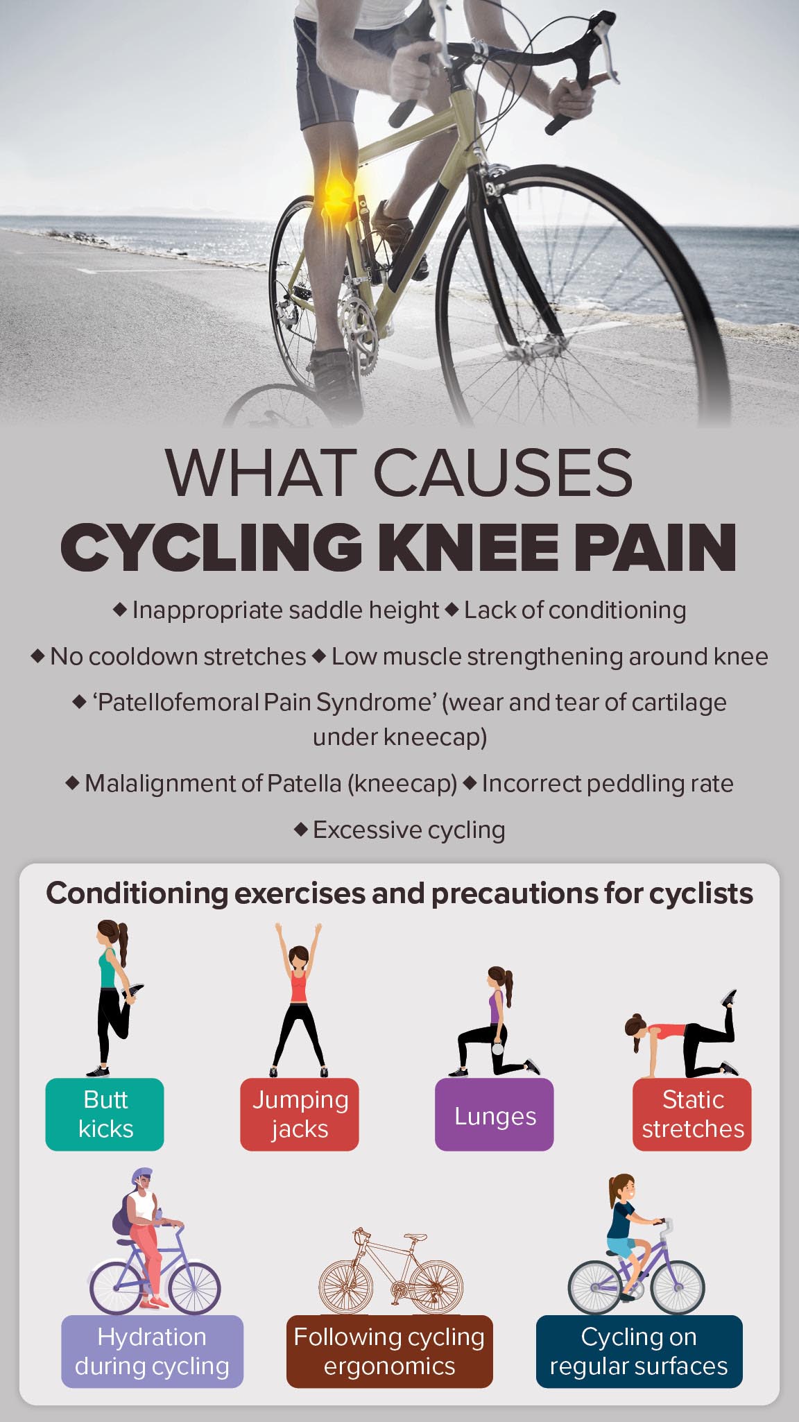 Many cyclists suffer from knee pain, which is often overlooked as it tends to be mild, and manageable.