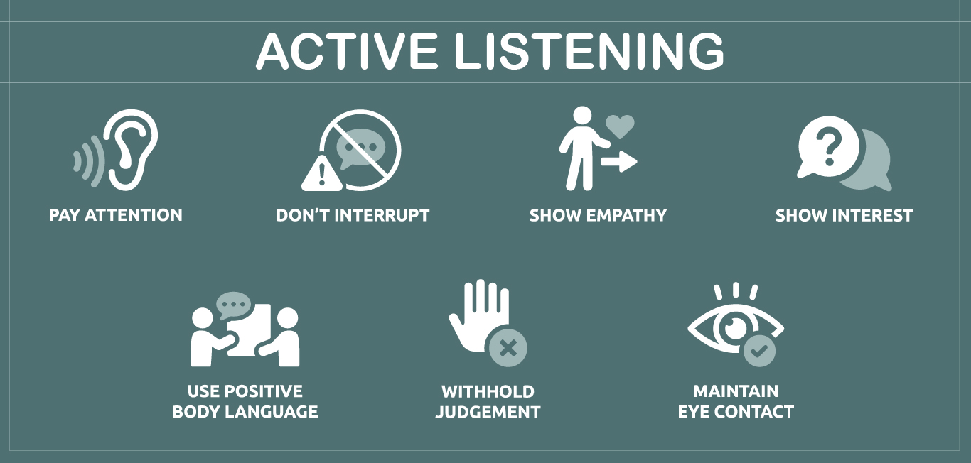 Active listening, listening, active listening and relationship, power of attention 