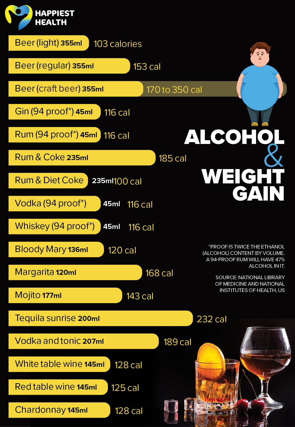 Alcohol and weight gain