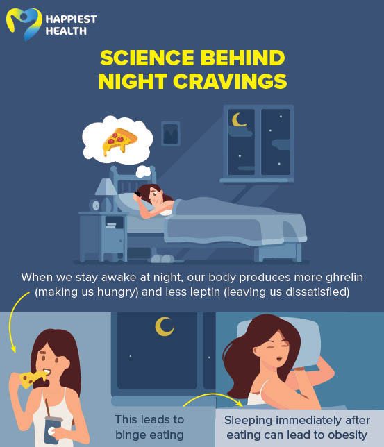 Science behind night cravings