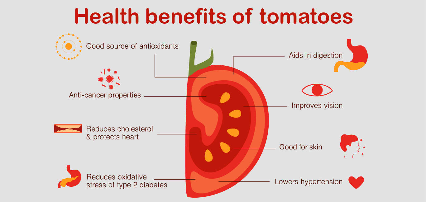 tomato, cardiac health, anti-inflammatory foods, exercise, food and nutrition, tomatoes 