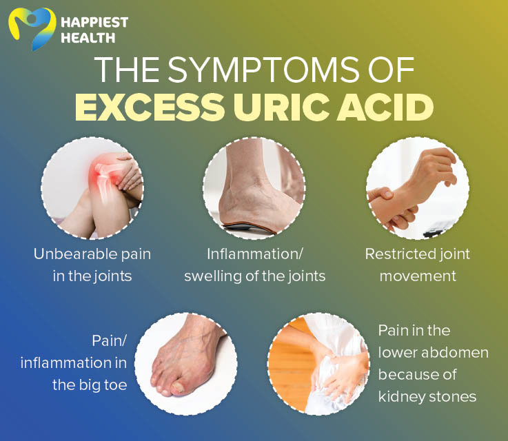 Symptoms of excess uric acid