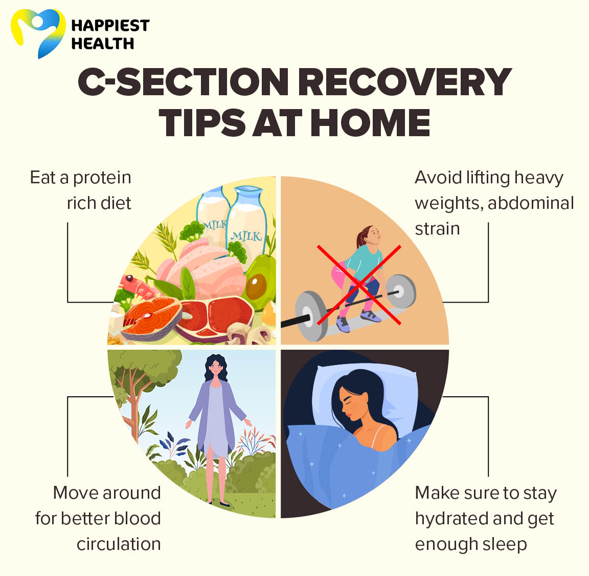 C-section recovery tips at home • Eat a protein rich diet. • Avoid lifting heavy weights or any type of abdominal strain. • Move around for better blood circulation. • Make sure to stay hydrated and get enough sleep. 