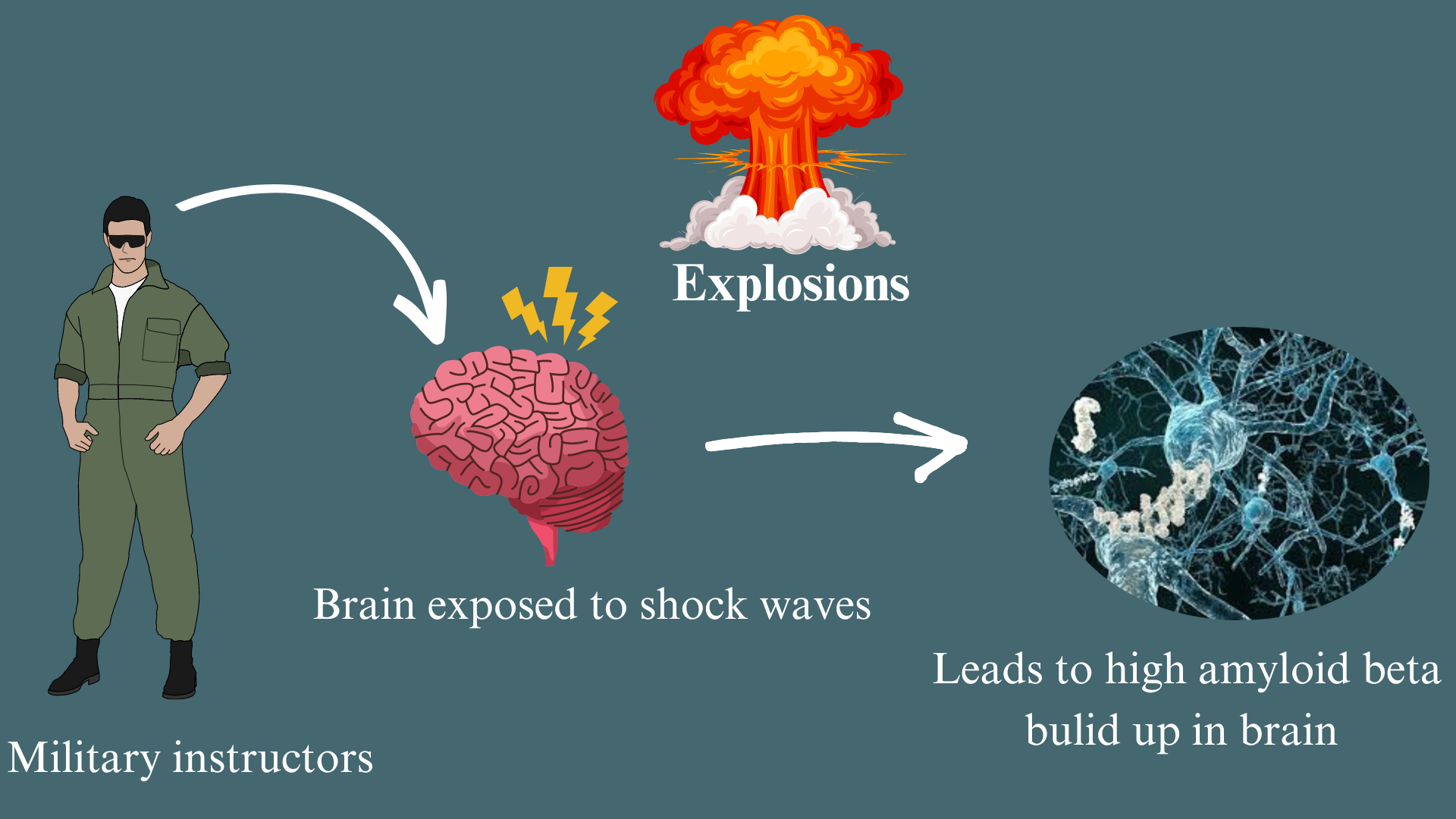 explosions and Alzheimer's