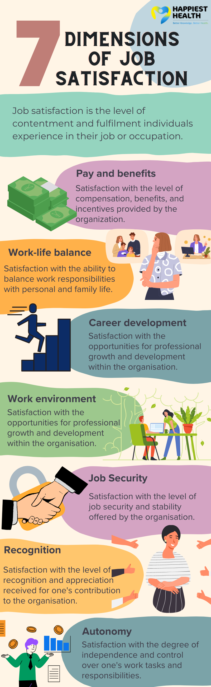 Job satisfaction, work-life balance, work environment, job security