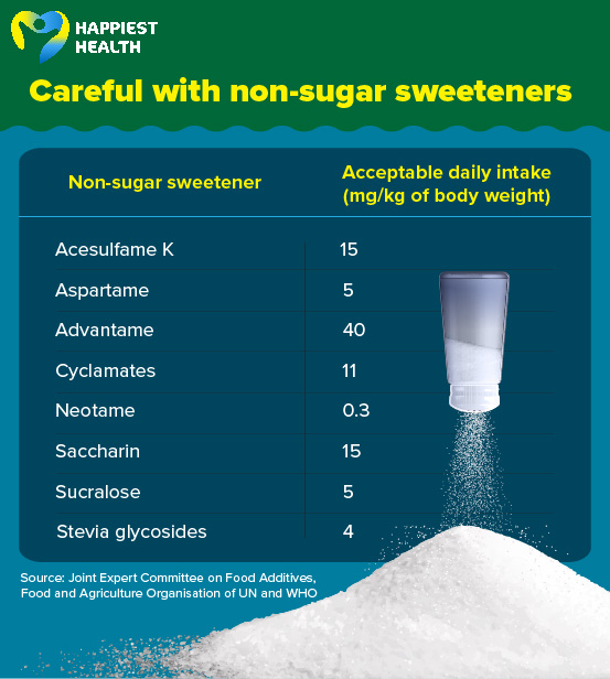 Acceptable daily intake of non-sugar sweeteners