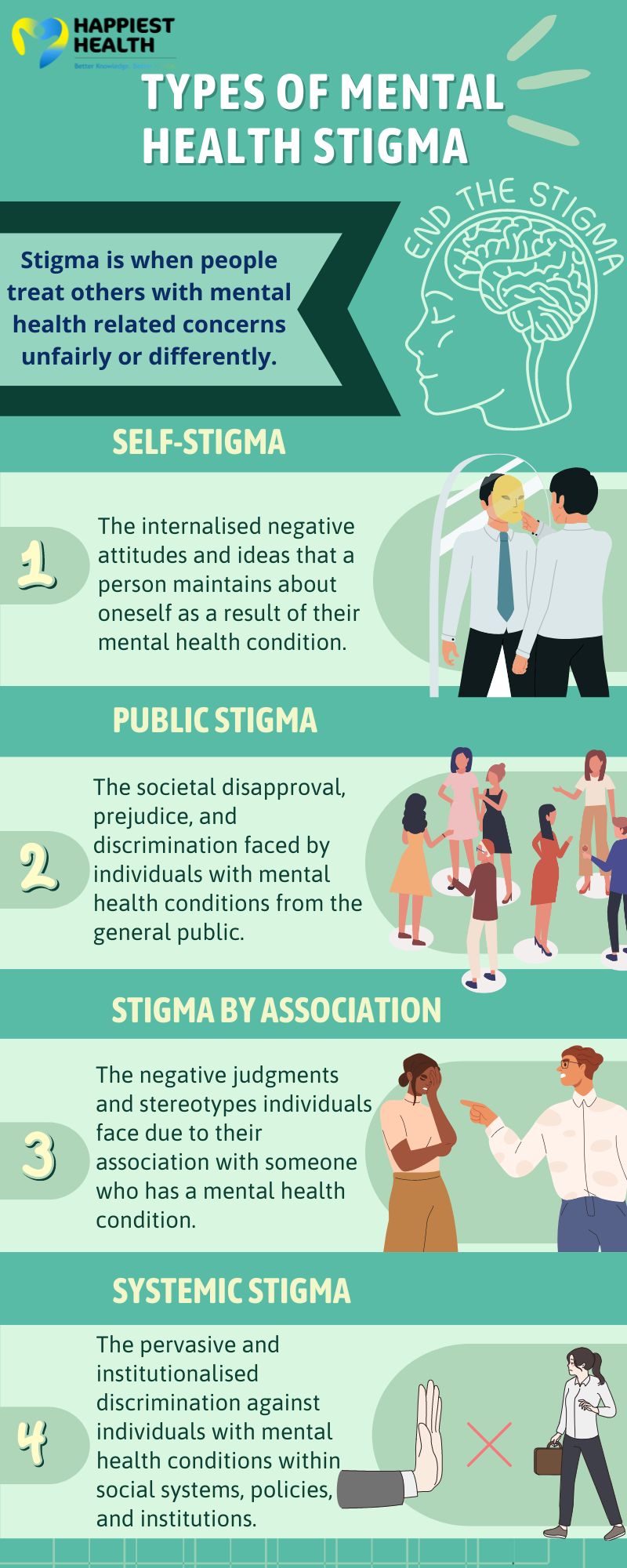 An infographic describing the types of mental health related stigmas