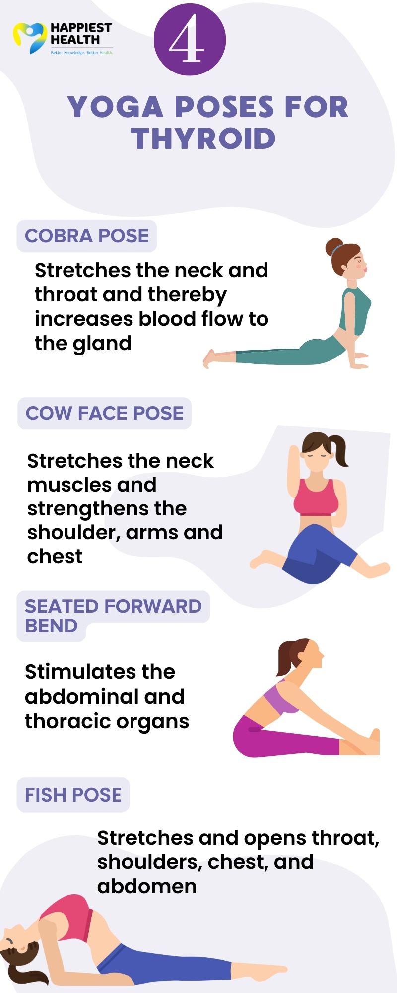 Optimal Thyroid Health: 4 Yoga Asanas for Prevention and Wellness | Medium