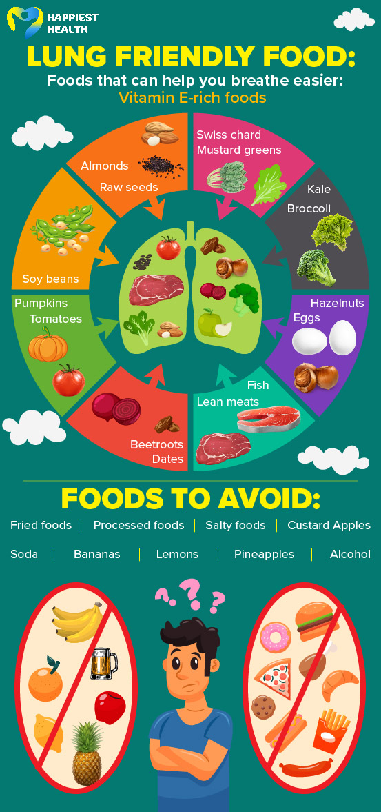 Lung-friendly food: What to eat and what to avoid for people with lung disorders such as asthma and COPD