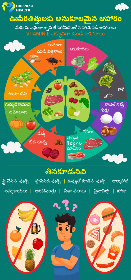 Lung friendly food-Telugu