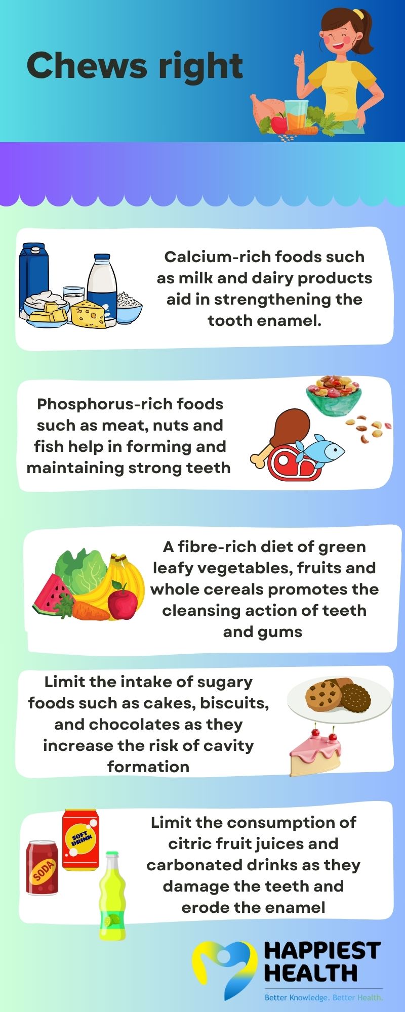 Food habits and oral health