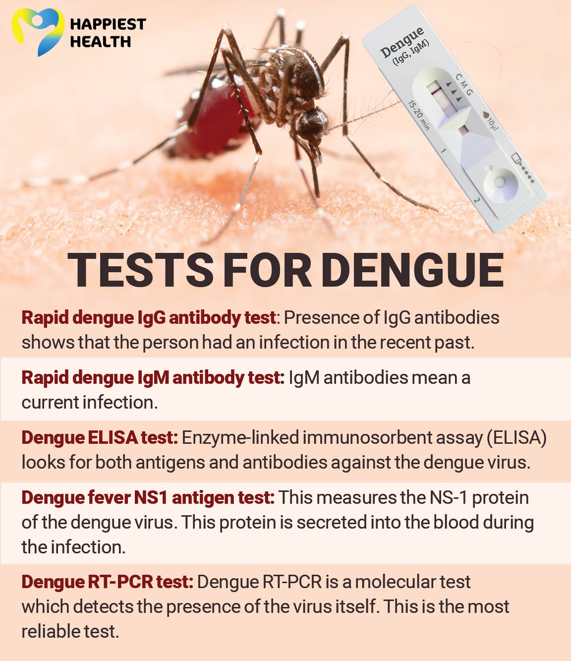 Tests for dengue