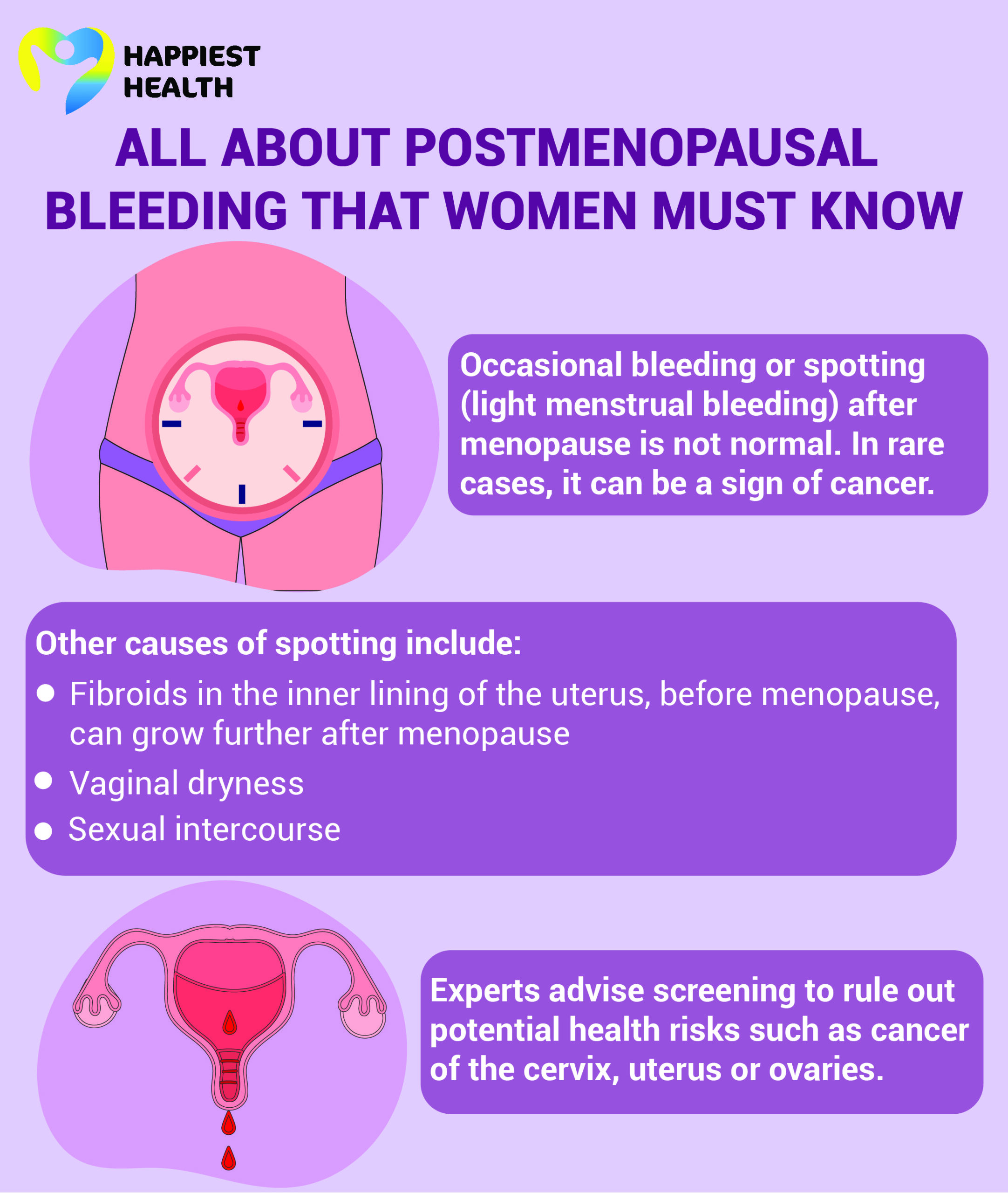 All about postmenopausal bleeding