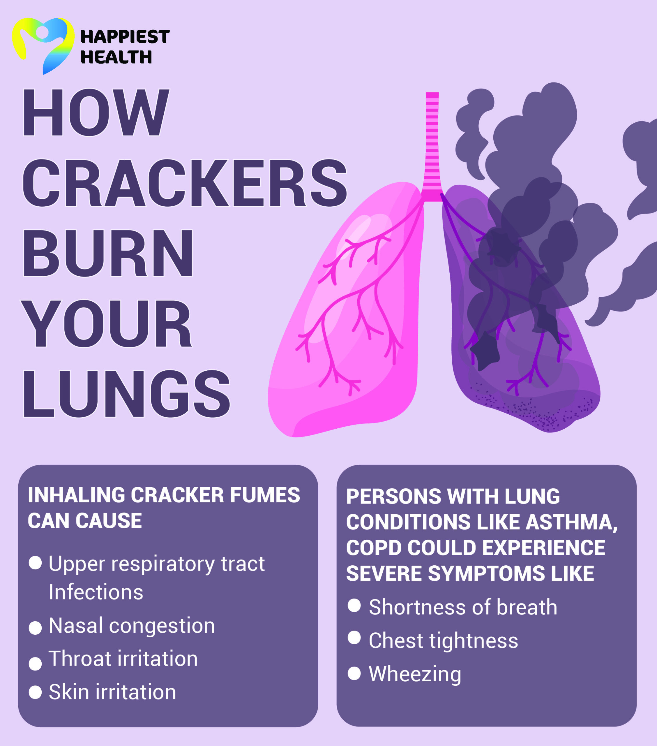 Effect of cracker pollution on lungs
