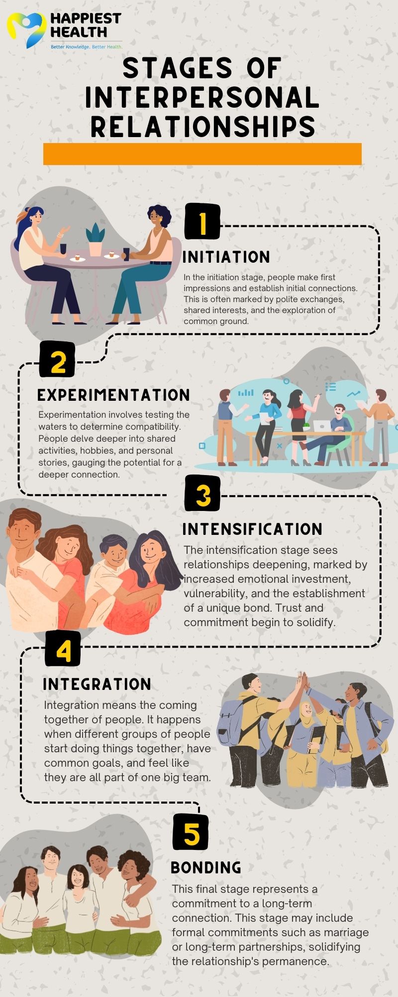 stages of interpersonal relationships