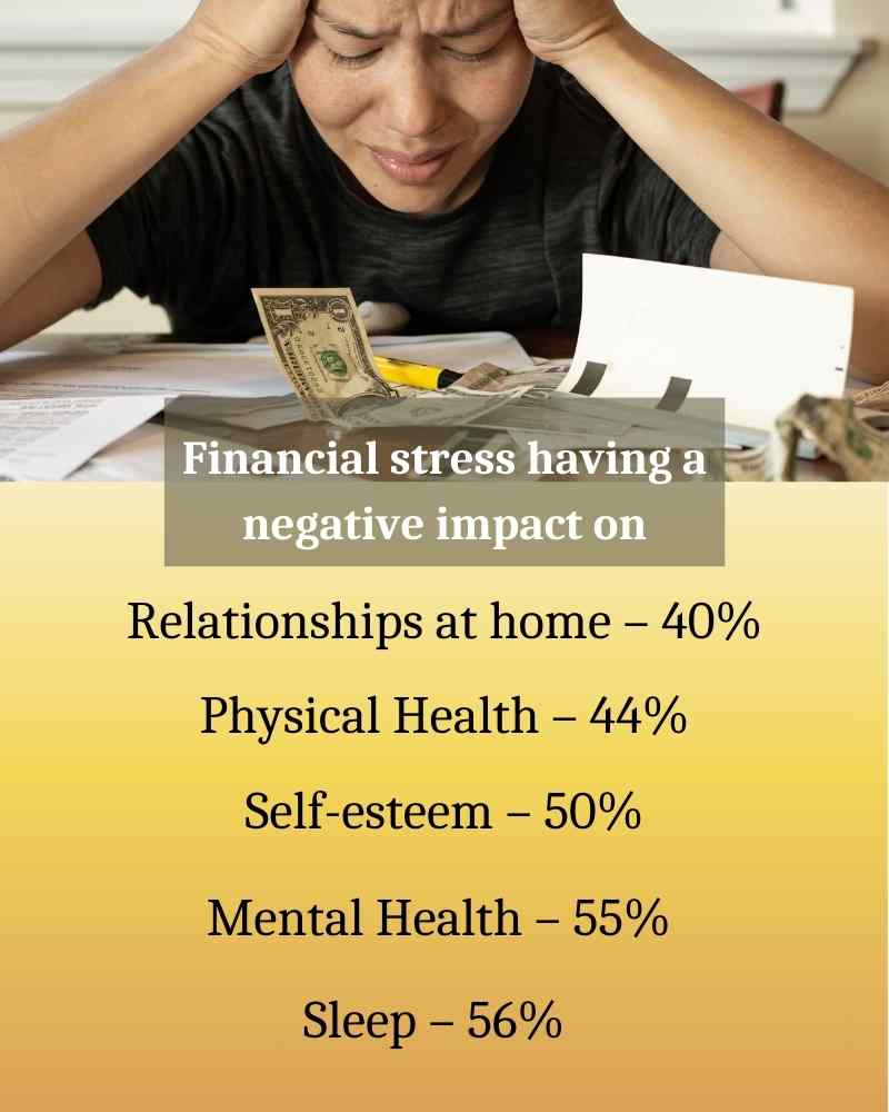 Financial stress in employees - Negative impact