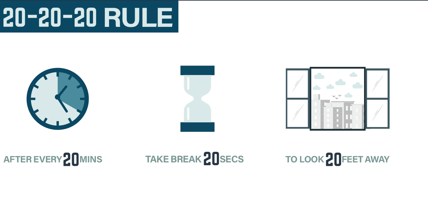 An infographic explaining the 20-20-20 rule
